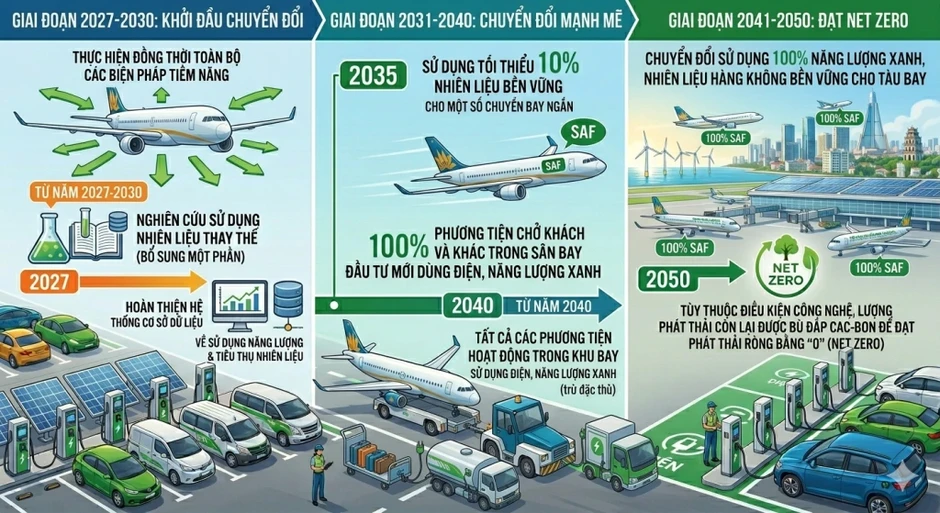 Việt Nam bứt tốc giao thông xanh Việt Nam bứt tốc giao thông xanh