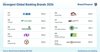 Vietcombank vào Top 3 thương hiệu ngân hàng mạnh nhất thế giới