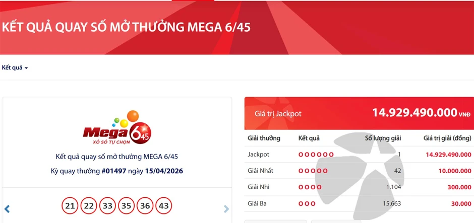 Vietlott lại tìm được 1 vé trúng độc đắc lên tới gần 15 tỷ đồng Vietlott lại tìm được 1 vé trúng độc đắc lên tới gần 15 tỷ đồng