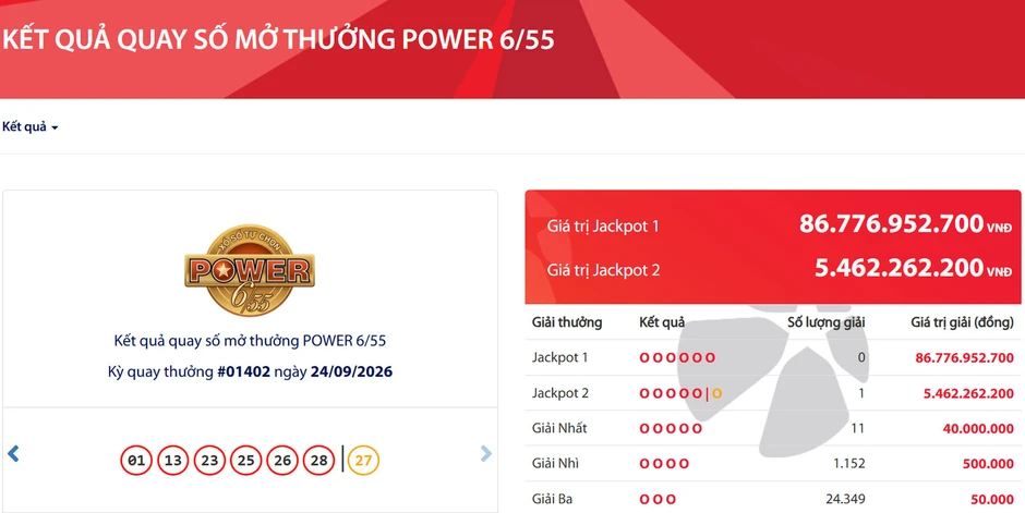 Vietlott tìm được tấm vé trúng độc đắc gần 5,5 tỷ đồng Vietlott tìm được tấm vé trúng độc đắc gần 5,5 tỷ đồng
