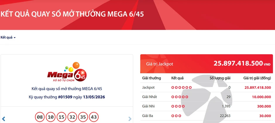 Vietlott tìm ra 29 vé giải nhất, Jackpot gần 26 tỷ vẫn chờ chủ nhân Vietlott tìm ra 29 vé giải nhất, Jackpot gần 26 tỷ vẫn chờ chủ nhân