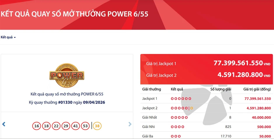 Vietlott tìm thấy khách hàng trúng độc đắc tiền tỷ Vietlott tìm thấy khách hàng trúng độc đắc tiền tỷ