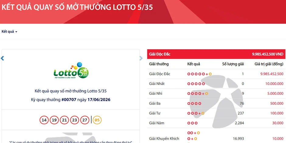 Vietlott tìm thấy tấm vé trúng độc đắc gần 10 tỷ đồng hôm nay Vietlott tìm thấy tấm vé trúng độc đắc gần 10 tỷ đồng hôm nay