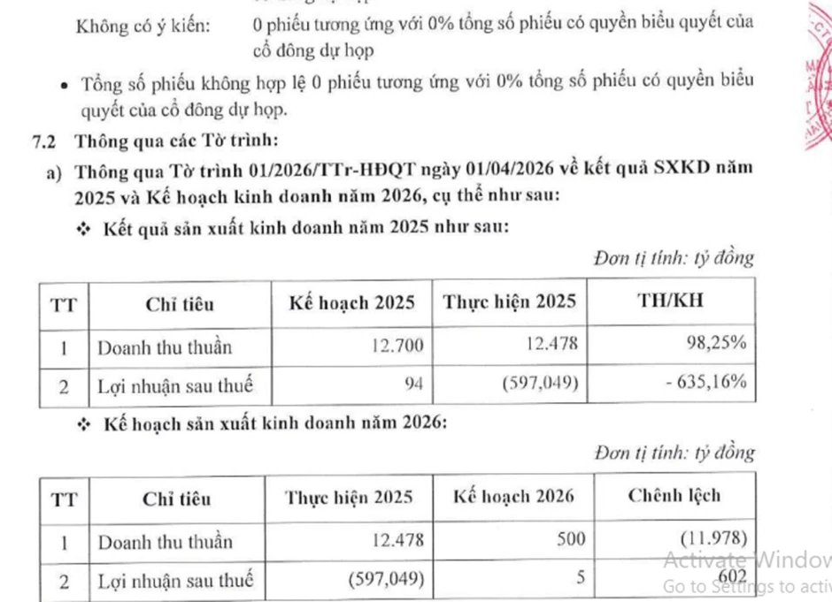 Vợ chồng chủ tịch người bị khởi tố, người bị tạm hoãn xuất cảnh, DN làm ăn ra sao? Vợ chồng chủ tịch người bị khởi tố, người bị tạm hoãn xuất cảnh, DN làm ăn ra sao?