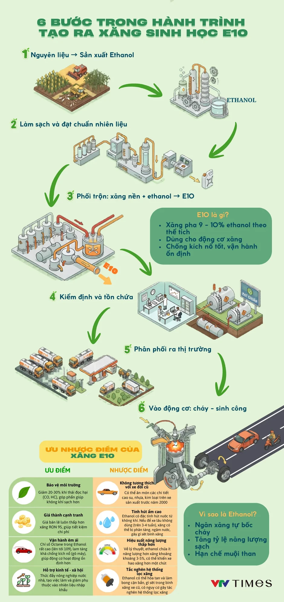 Xăng sinh học E10 tại Việt Nam được phối trộn và kiểm định như thế nào?