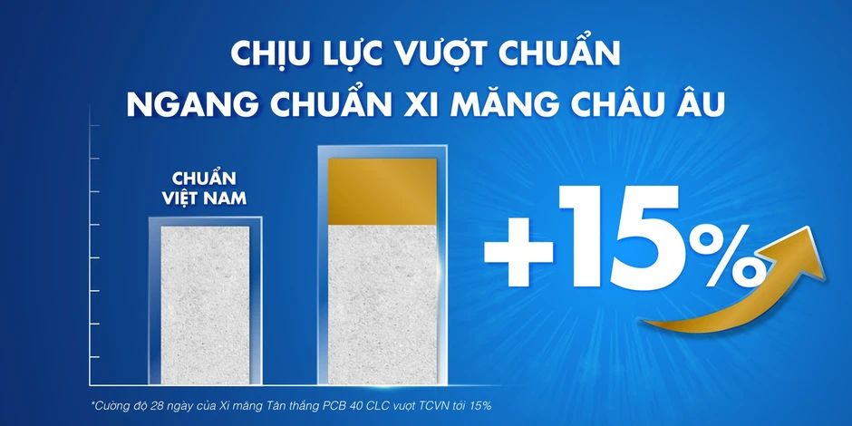 Xi măng Tân Thắng: Chất lượng vượt chuẩn, đáp ứng yêu cầu khắt khe của thị trường quốc tế Xi măng Tân Thắng: Chất lượng vượt chuẩn, đáp ứng yêu cầu khắt khe của thị trường quốc tế