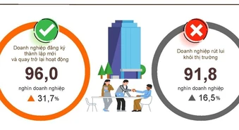 Xu hướng tái cơ cấu doanh nghiệp sẽ diễn ra mạnh mẽ trong năm nay