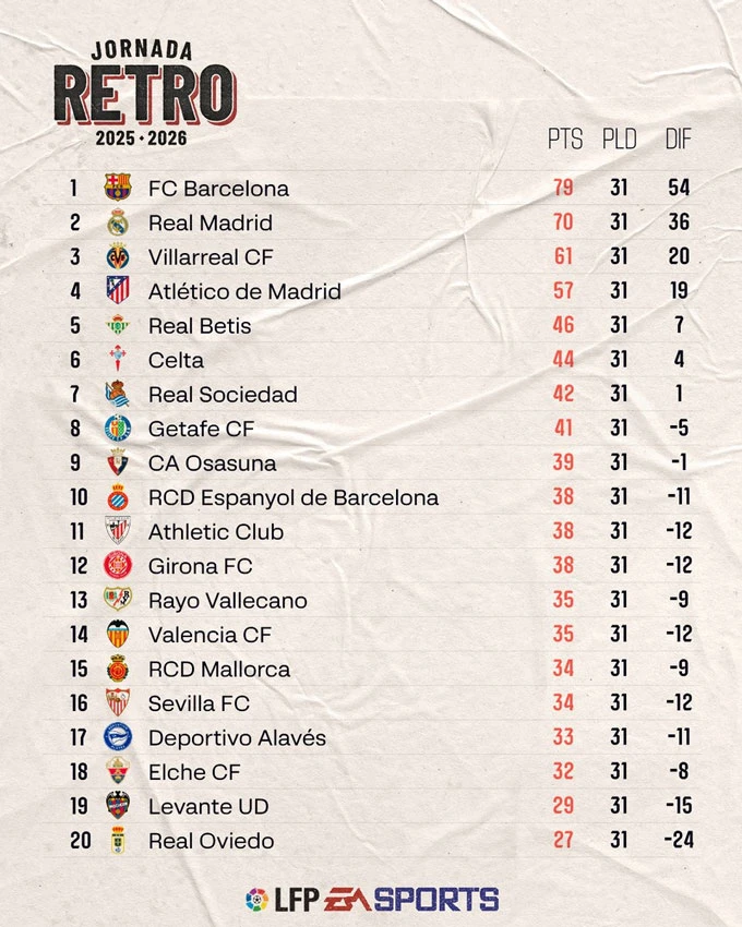 Arbeloa tuyên bố Real Madrid vô địch Champions League còn dễ hơn La Liga Arbeloa tuyên bố Real Madrid vô địch Champions League còn dễ hơn La Liga