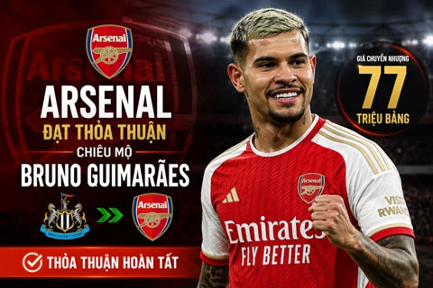 Arsenal đạt thỏa thuận chiêu mộ Bruno Guimaraes Arsenal đạt thỏa thuận chiêu mộ Bruno Guimaraes
