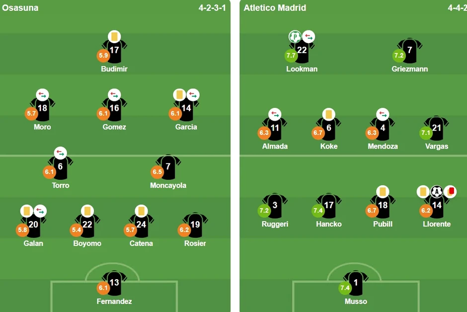 Atletico Madrid hạ gục Osasuna, củng cố top 4 La Liga