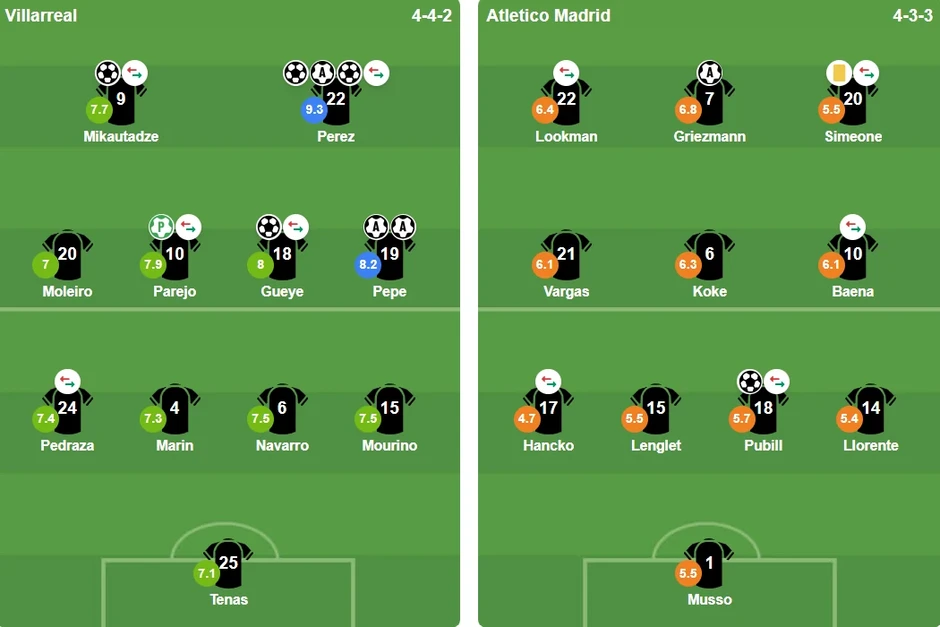 Ayoze Perez lập cú đúp, Villarreal hủy diệt Atletico Madrid Ayoze Perez lập cú đúp, Villarreal hủy diệt Atletico Madrid
