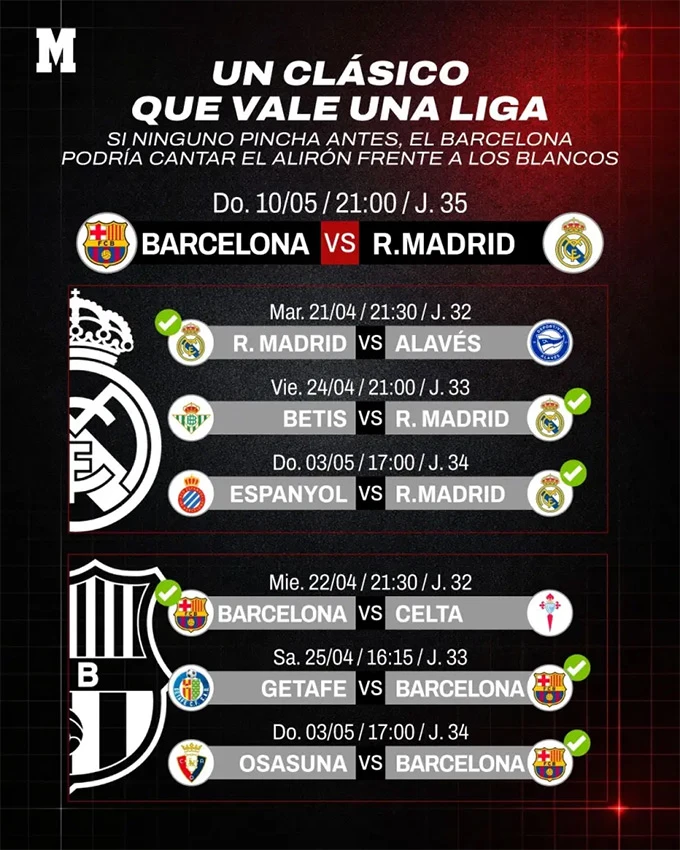 Barca sẽ đăng quang trong trận El Clasico tại Camp Nou? Barca sẽ đăng quang trong trận El Clasico tại Camp Nou?