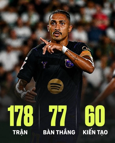 Barca tìm thấy số 9 đáng sợ nhất với giá 0 đồng Barca tìm thấy số 9 đáng sợ nhất với giá 0 đồng