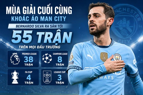 Bernardo Silva sẽ là 'Modric mới' của Mourinho tại Real Madrid?
