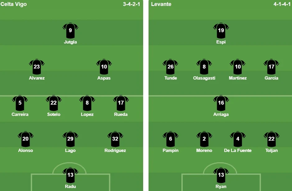 Bị Levante ngược dòng, Celta Vigo vỡ mộng Champions League Bị Levante ngược dòng, Celta Vigo vỡ mộng Champions League