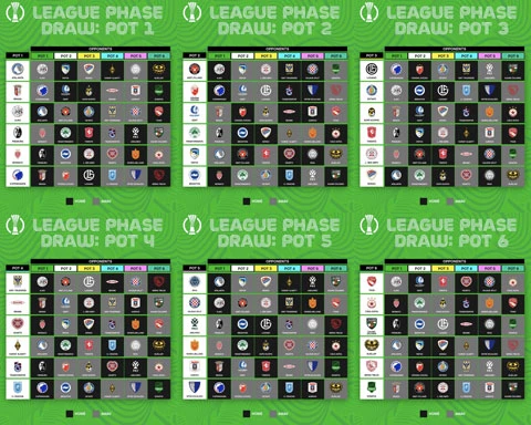 Bốc thăm vòng phân hạng Conference League: Đội của Salah gặp khó Bốc thăm vòng phân hạng Conference League: Đội của Salah gặp khó