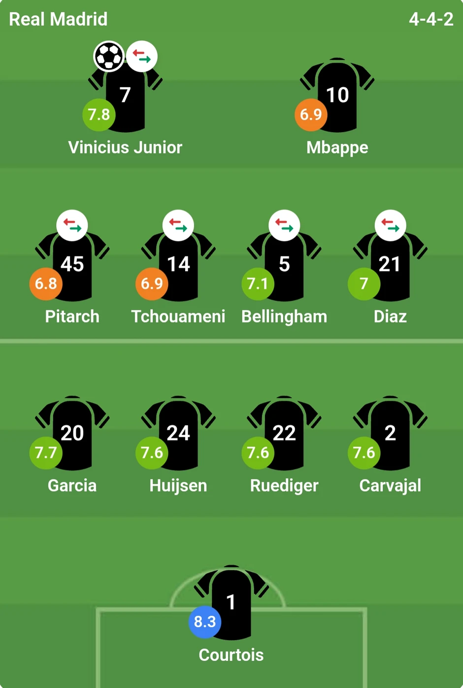 Chấm điểm Real Madrid: Mbappe dọn cỗ; Vinicius chốt hạ