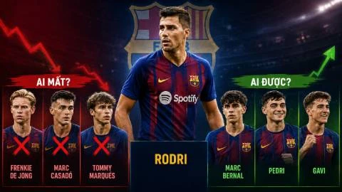 De Jong khóc, Gavi cười khi Rodri tới Barca De Jong khóc, Gavi cười khi Rodri tới Barca