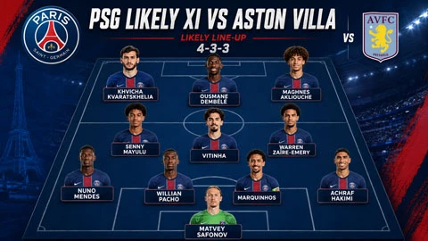Đội hình dự kiến PSG vs Aston Villa: Akliouche và Garnacho xuất trận?