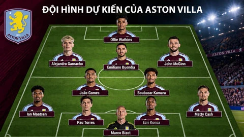 Đội hình dự kiến PSG vs Aston Villa: Akliouche và Garnacho xuất trận?