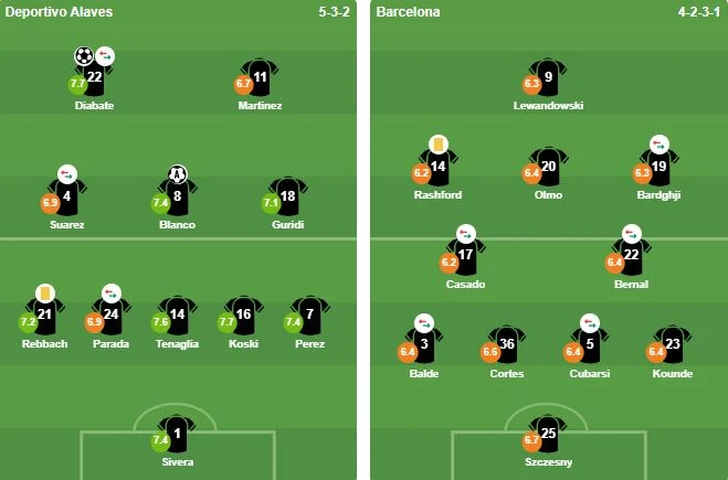Hạ gục tân vương Barcelona, Alaves thắp sáng hy vọng trụ hạng Hạ gục tân vương Barcelona, Alaves thắp sáng hy vọng trụ hạng