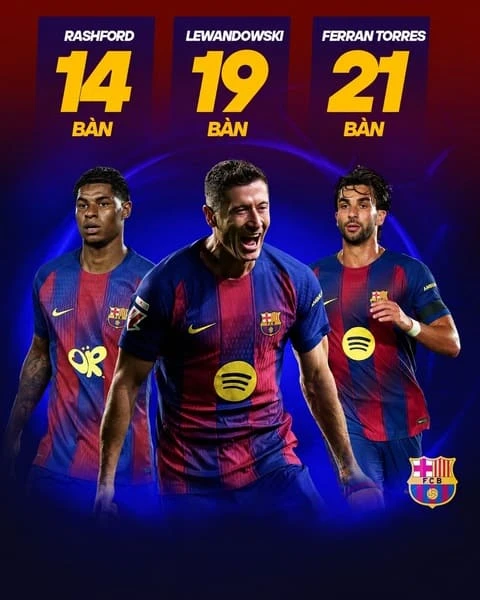 Hansi Flick đau đầu khi Barca mất trắng 54 bàn thắng Hansi Flick đau đầu khi Barca mất trắng 54 bàn thắng