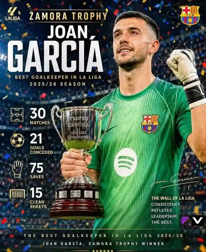 Joan Garcia sánh ngang các tượng đài của Barca Joan Garcia sánh ngang các tượng đài của Barca
