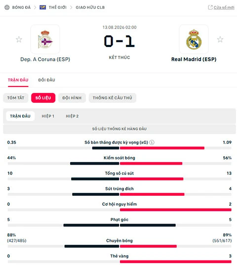 Kết quả Deportivo 0-1 Real Madrid: Los Blancos giành Teresa Herrera cup Kết quả Deportivo 0-1 Real Madrid: Los Blancos giành Teresa Herrera cup