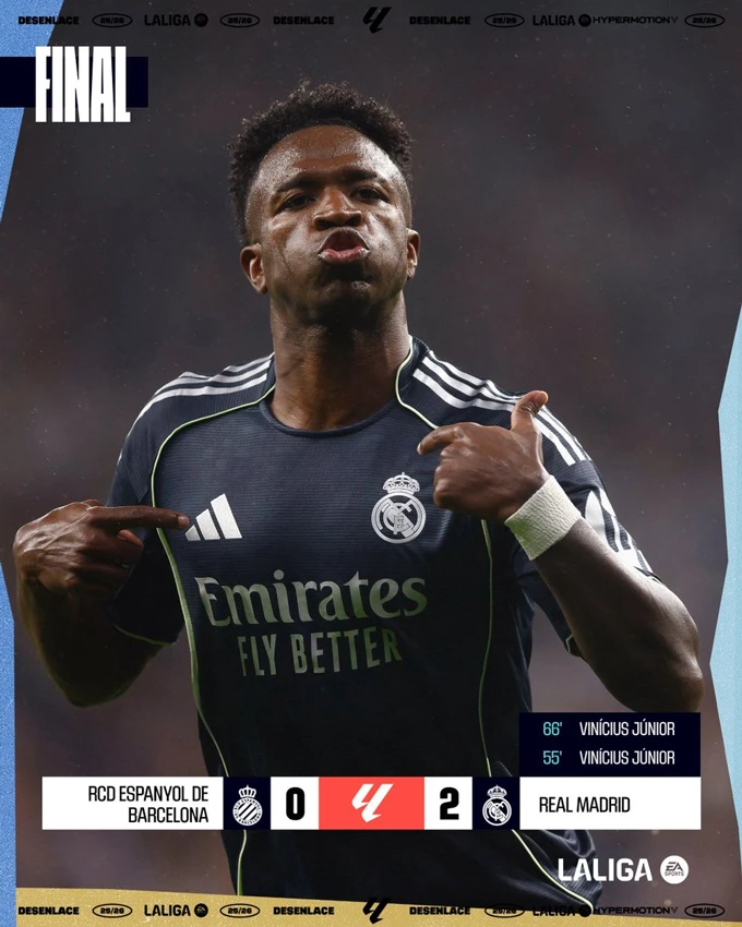 Kết quả Espanyol 0-2 Real Madrid: Vinicius hoãn ngày đăng quang của Barca Kết quả Espanyol 0-2 Real Madrid: Vinicius hoãn ngày đăng quang của Barca