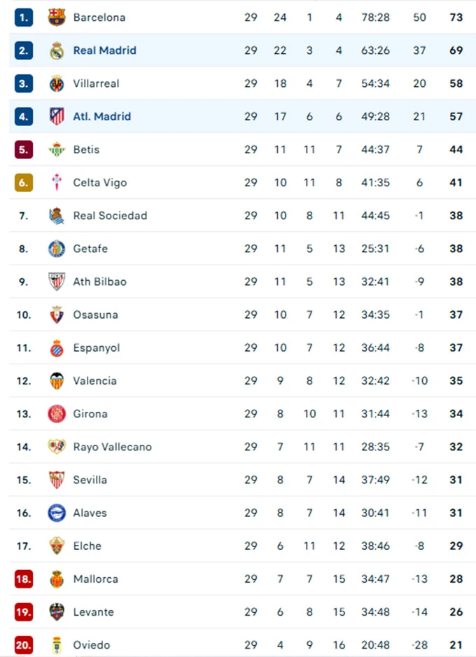 Kết quả Real Madrid 3-2 Atletico Madrid: Người hùng Vinicius! Kết quả Real Madrid 3-2 Atletico Madrid: Người hùng Vinicius!