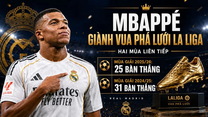 Kylian Mbappe chính thức giành Vua phá lưới La Liga 2025/26 Kylian Mbappe chính thức giành Vua phá lưới La Liga 2025/26