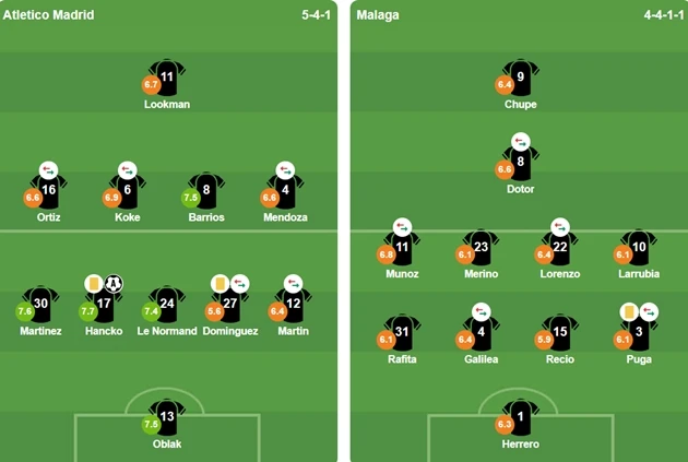 Lee Kang-In ghi bàn, Atletico Madrid hạ gục Malaga ngày khai màn La Liga Lee Kang-In ghi bàn, Atletico Madrid hạ gục Malaga ngày khai màn La Liga