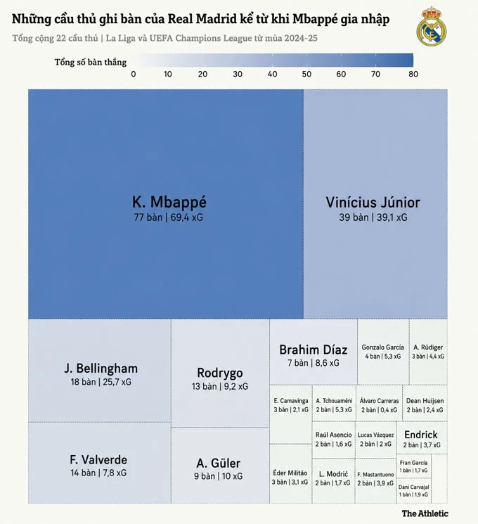 Mbappe có thể trở thành Ronaldo mới, Real phải tin vào dự án này! Mbappe có thể trở thành Ronaldo mới, Real phải tin vào dự án này!