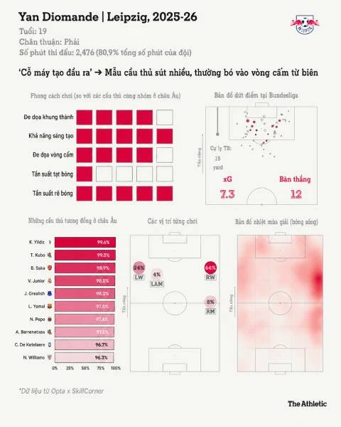 Mourinho có thực cần Yan Diomande không?