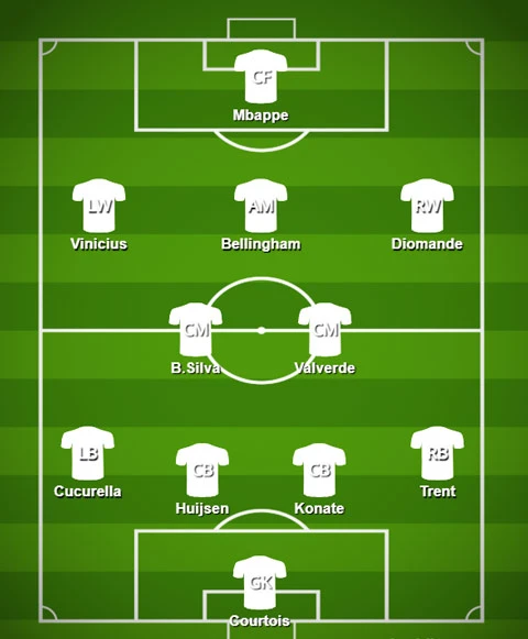 Mourinho đã có đội hình chính của Real Madrid mùa 2026/27 Mourinho đã có đội hình chính của Real Madrid mùa 2026/27