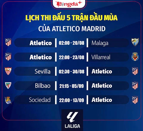 Nhận định Atletico Madrid La Liga mùa giải mới 2026/27: Có chỗ trong Top 3 Nhận định Atletico Madrid La Liga mùa giải mới 2026/27: Có chỗ trong Top 3