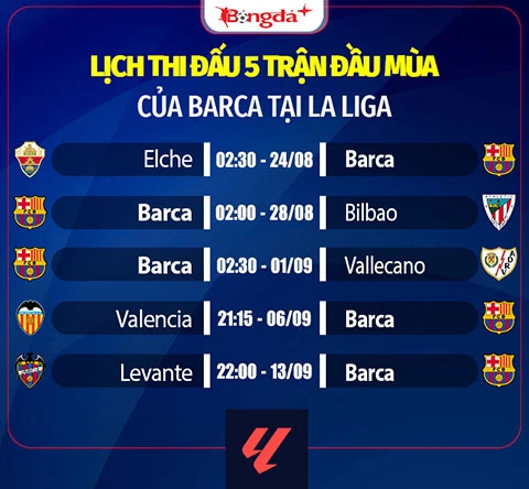 Nhận định Barca La Liga mùa giải mới 2026/27: Nhà vua bảo vệ ngai vàng Nhận định Barca La Liga mùa giải mới 2026/27: Nhà vua bảo vệ ngai vàng