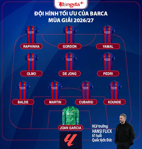 Nhận định Barca La Liga mùa giải mới 2026/27: Nhà vua bảo vệ ngai vàng Nhận định Barca La Liga mùa giải mới 2026/27: Nhà vua bảo vệ ngai vàng