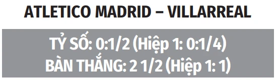 Nhận định bóng đá Atletico Madrid vs Villarreal, 22h00 ngày 23/8: Chủ nhà củng cố vị thế Nhận định bóng đá Atletico Madrid vs Villarreal, 22h00 ngày 23/8: Chủ nhà củng cố vị thế