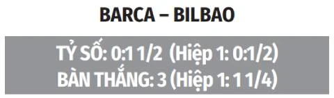 Nhận định bóng đá Barca vs Bilbao, 02h00 ngày 28/8: Barca tiếp tục bay cao Nhận định bóng đá Barca vs Bilbao, 02h00 ngày 28/8: Barca tiếp tục bay cao