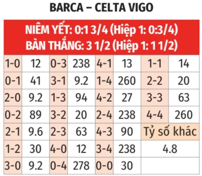 Nhận định bóng đá Barca vs Celta Vigo, 02h30 ngày 23/4: Barca thị uy sức mạnh Nhận định bóng đá Barca vs Celta Vigo, 02h30 ngày 23/4: Barca thị uy sức mạnh