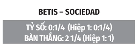 Nhận định bóng đá Betis vs Sociedad, 02h00 ngày 22/8: Kiếm điểm ở tổ ấm Nhận định bóng đá Betis vs Sociedad, 02h00 ngày 22/8: Kiếm điểm ở tổ ấm
