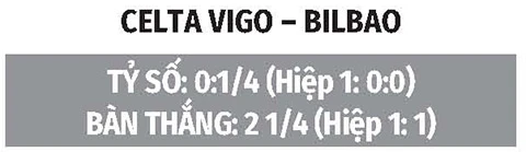 Nhận định bóng đá Celta Vigo vs Bilbao, 02h30 ngày 31/8: Bệ phóng sân nhà Nhận định bóng đá Celta Vigo vs Bilbao, 02h30 ngày 31/8: Bệ phóng sân nhà