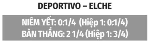 Nhận định bóng đá Deportivo vs Elche, 02h00 ngày 18/8: Chia điểm Nhận định bóng đá Deportivo vs Elche, 02h00 ngày 18/8: Chia điểm