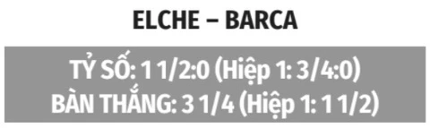 Nhận định bóng đá Elche vs Barca, 02h30 ngày 24/8: Ra quân đại thắng Nhận định bóng đá Elche vs Barca, 02h30 ngày 24/8: Ra quân đại thắng