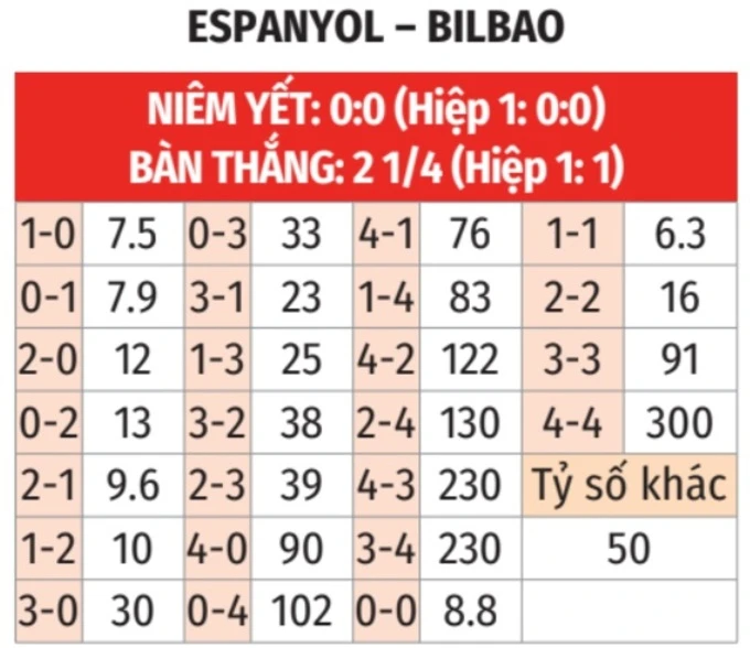 Nhận định bóng đá Espanyol vs Bilbao, 00h00 ngày 14/5: Ca khúc khải hoàn Nhận định bóng đá Espanyol vs Bilbao, 00h00 ngày 14/5: Ca khúc khải hoàn