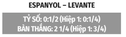 Nhận định bóng đá Espanyol vs Levante, 00h00 ngày 17/8: Bất phân thắng bại Nhận định bóng đá Espanyol vs Levante, 00h00 ngày 17/8: Bất phân thắng bại