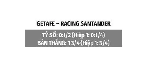 Nhận định bóng đá Getafe vs Santander, 00h30 ngày 24/8: Bắt nạt tân binh Nhận định bóng đá Getafe vs Santander, 00h30 ngày 24/8: Bắt nạt tân binh