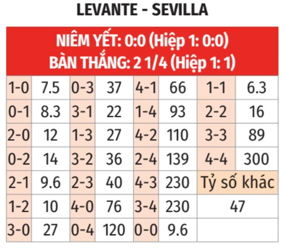 Nhận định bóng đá Levante vs Sevilla, 00h00 ngày 24/4: Những kẻ cùng khổ Nhận định bóng đá Levante vs Sevilla, 00h00 ngày 24/4: Những kẻ cùng khổ