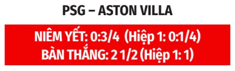 Nhận định bóng đá PSG vs Aston Villa, 02h00 ngày 13/8: Thử xịt, thật kêu Nhận định bóng đá PSG vs Aston Villa, 02h00 ngày 13/8: Thử xịt, thật kêu
